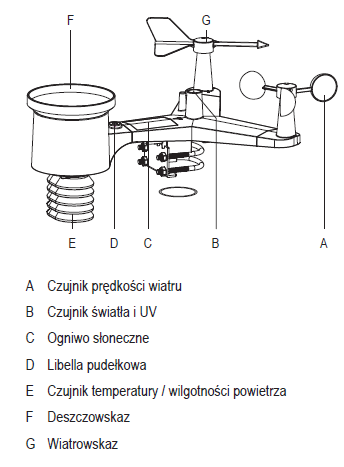 stacja_meteorologiczna.png