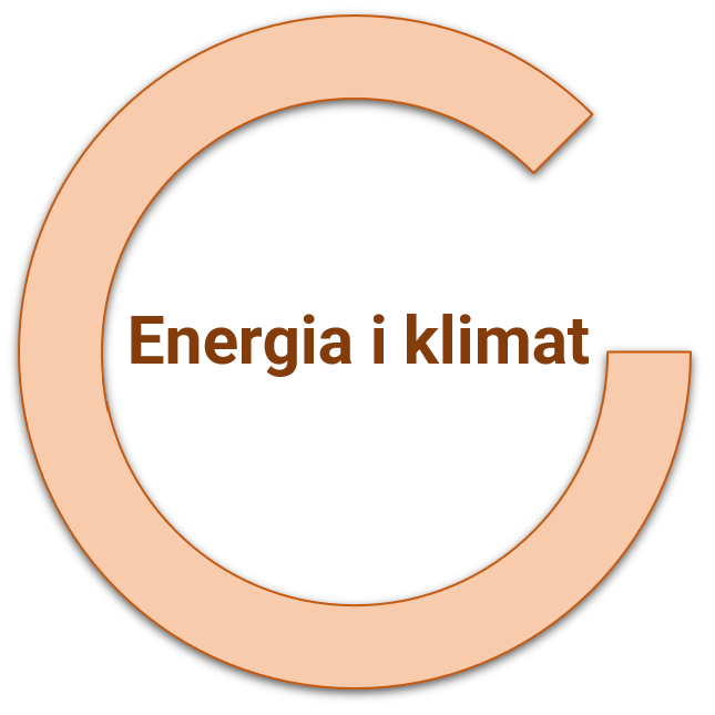 Oferta w obszarze energii i klimatu