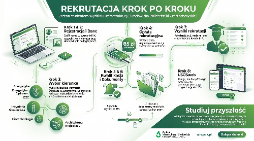 Ruszyła rekrutacja !